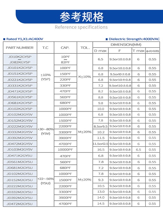 安规陶瓷电容详情页Y1上_03.jpg