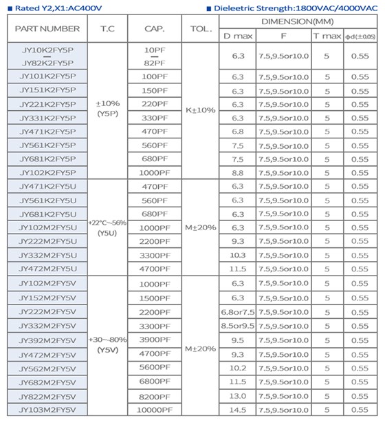 安规陶瓷电容详情页Y1上_04.jpg