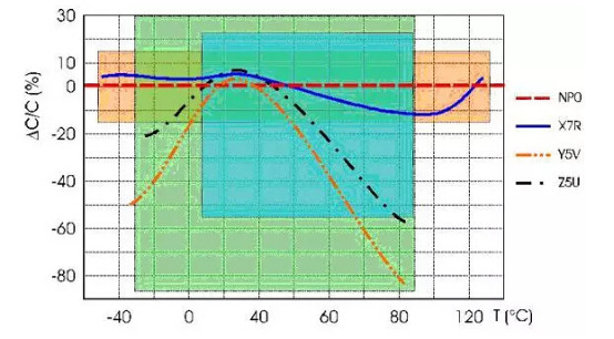 安規(guī)電容材質(zhì) Y5V的材質(zhì)和Y5U的材質(zhì)完美解釋3.jpg