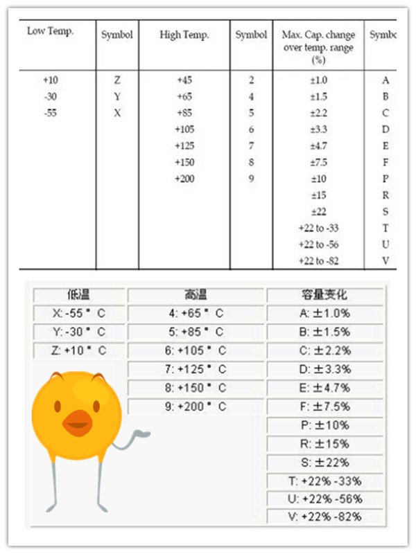 Y電容中Y5U,Y5V,Y5P分別代表什么材質(zhì)什么作用1.jpg