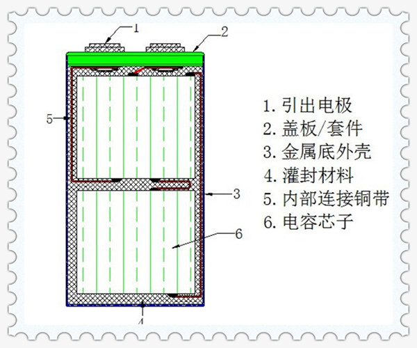 什么是CBB電容3.jpg