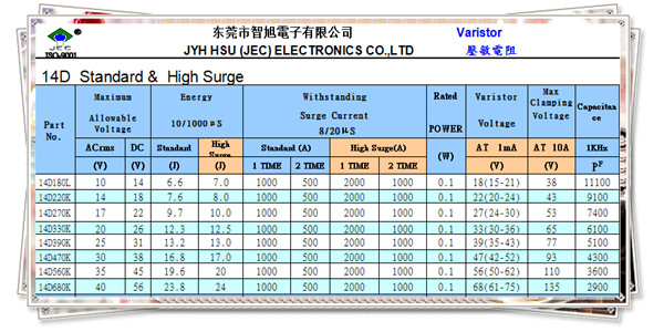 JEC壓敏電阻14D規(guī)格參數(shù)2.jpg