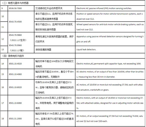 大量电子器件在列！美恢复352项中国进口商品关税豁免！4.jpg