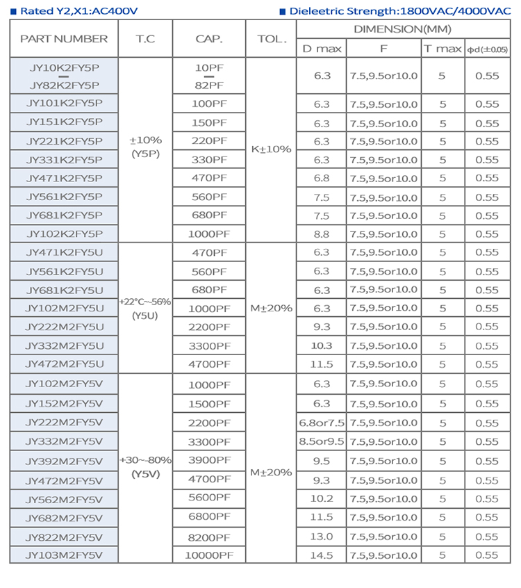 安规陶瓷电容详情页Y1上_04.jpg