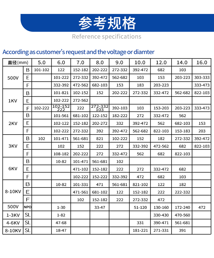 高压陶瓷电容详情页2024上_03.jpg